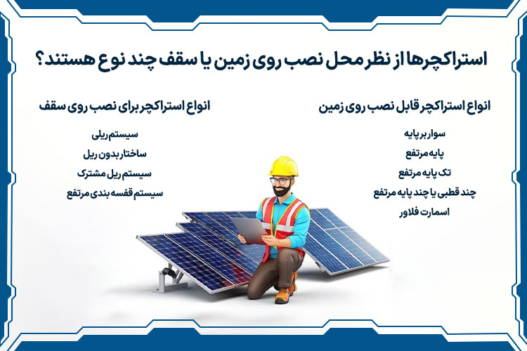 استراکچرها از نظر محل نصب روی زمین یا سقف چند نوع هستند؟